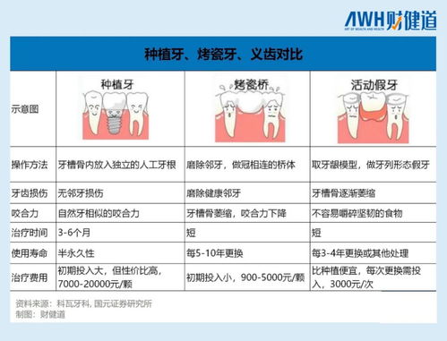 市值蒸发200亿 集采风声掀翻 牙科白马 ,通策医疗董事长称支持共同富裕